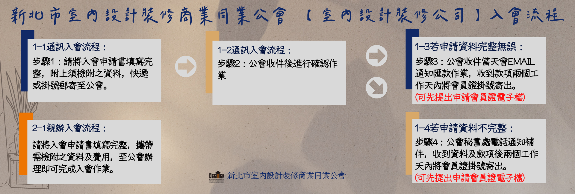入會流程